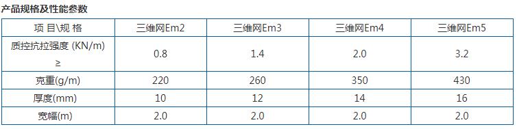 三維植被網(wǎng)規格